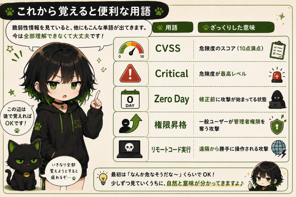 サナが「この辺は後で覚えればOKです」って説明してる画像