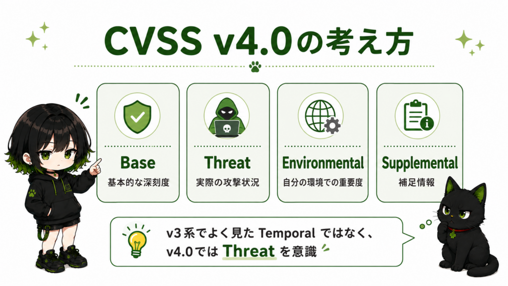 CSVVv4.0の考え方