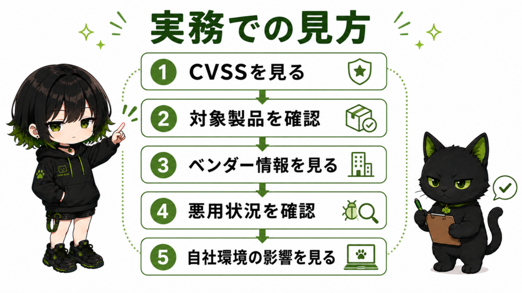 実務での見方の画像