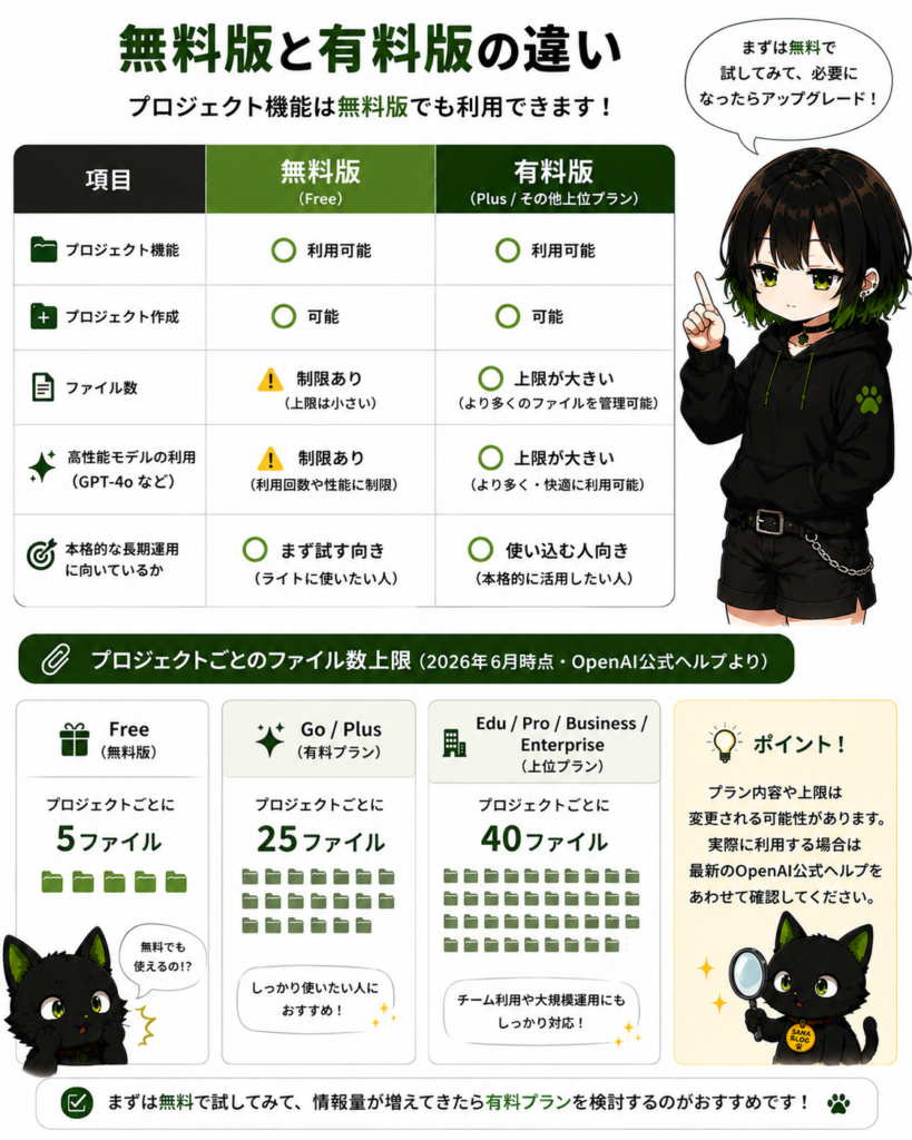 無料版と有料版を比較しているサナ／クロが「無料でも使えるの？」と驚いている