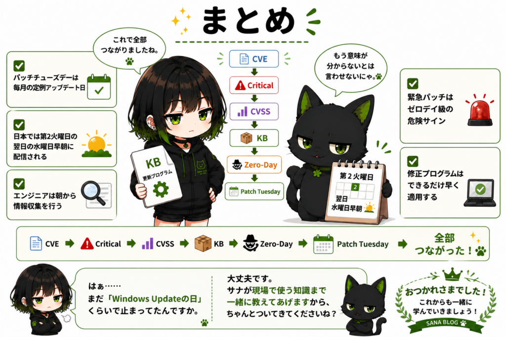 【ここに画像】→ サナとクロの締め画像／カレンダーとKBファイル
