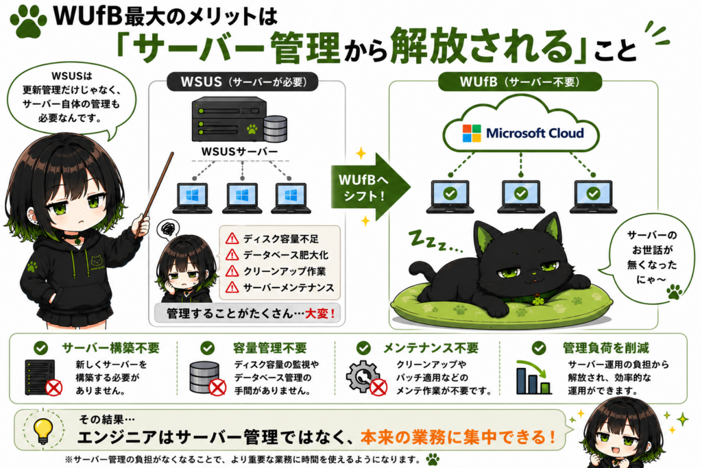 クロが昼寝していてサナが笑っている画像