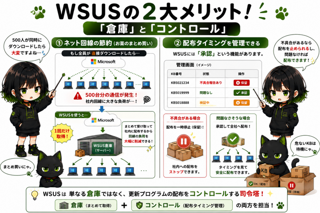 サナが倉庫管理をしている／KB箱が積まれている／クロが仕分けしている