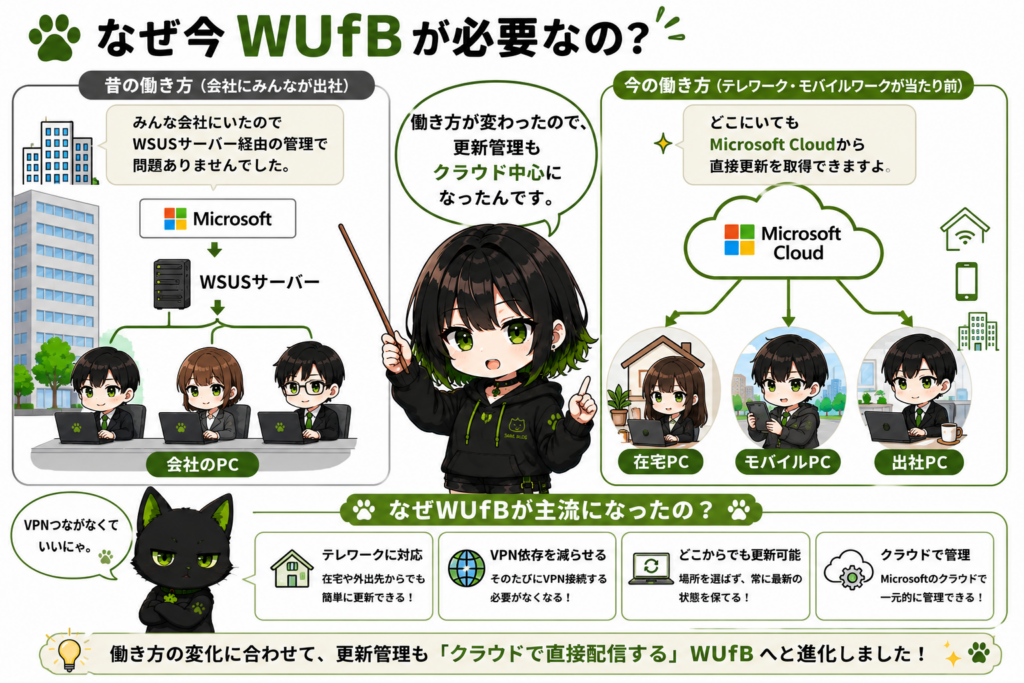 出社PCと在宅PCをサナが説明している画像