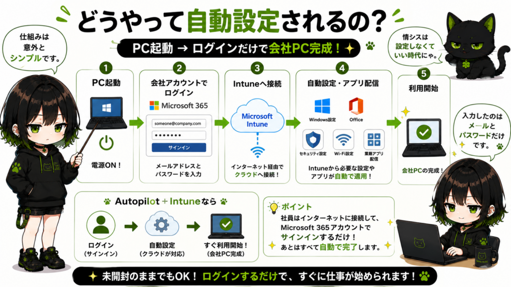 サナがクラウドの流れを説明している画像