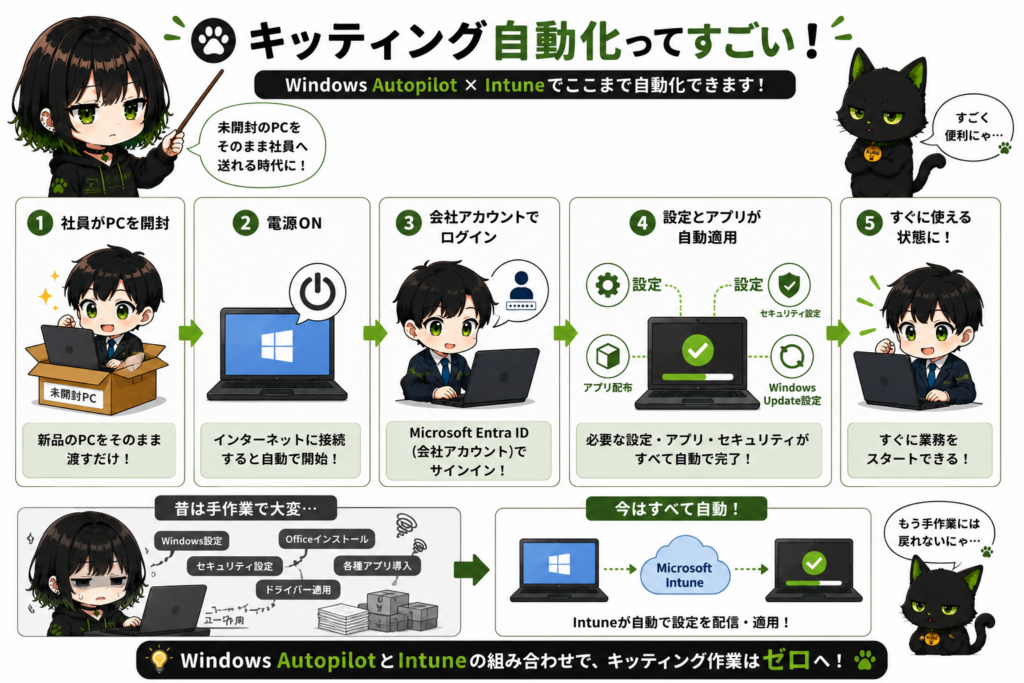 新入社員PCへ自動設定が降ってくる図