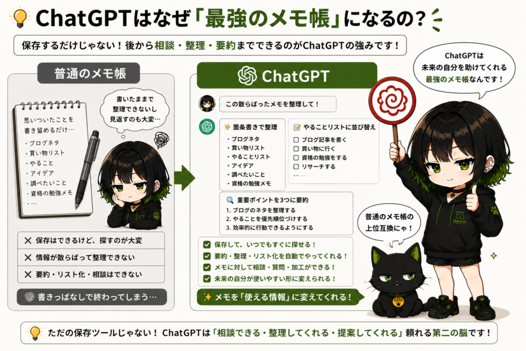 普通のメモ帳とChatGPTを比較して、ChatGPTに花丸をつけているサナ