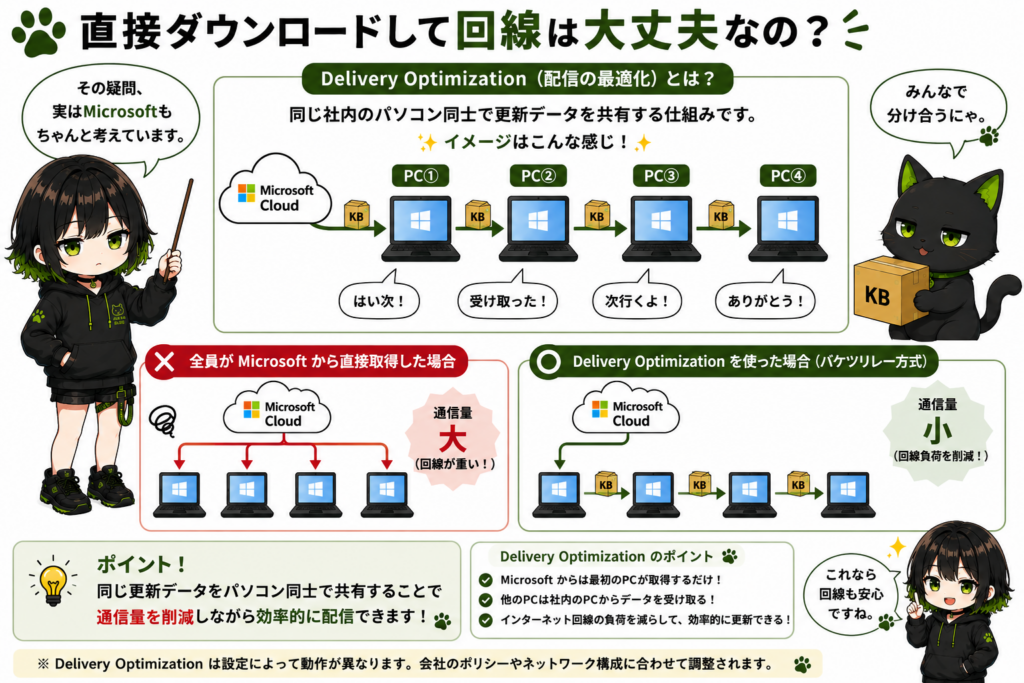 KBをバケツリレーしているPCたちをサナが説明している画像
