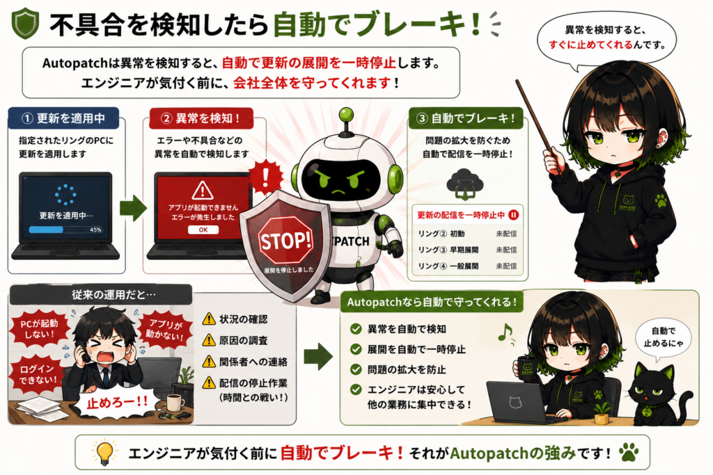 Autopatchロボットが盾を構えて更新を止めている画像