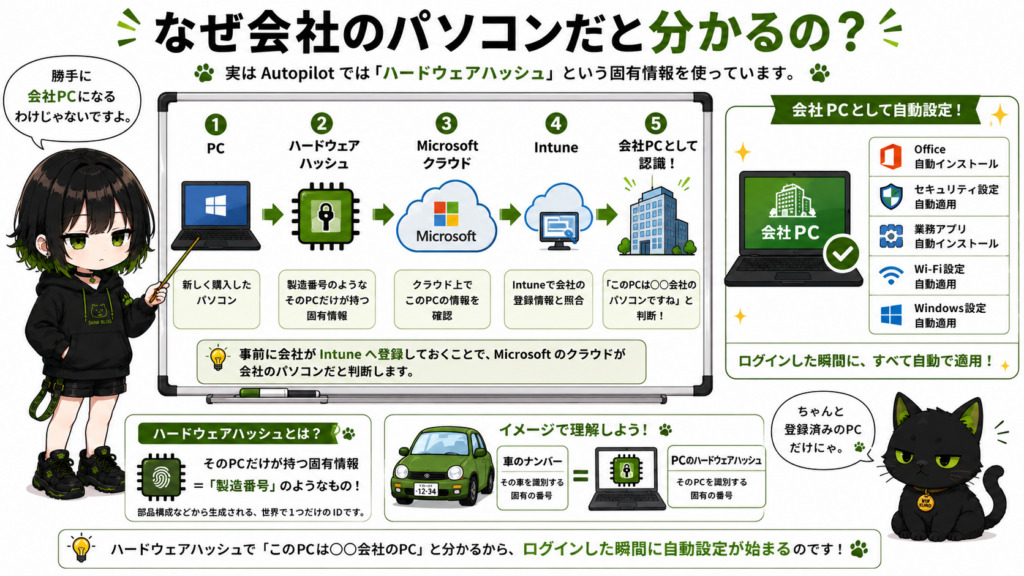 サナがホワイトボードで説明している画像