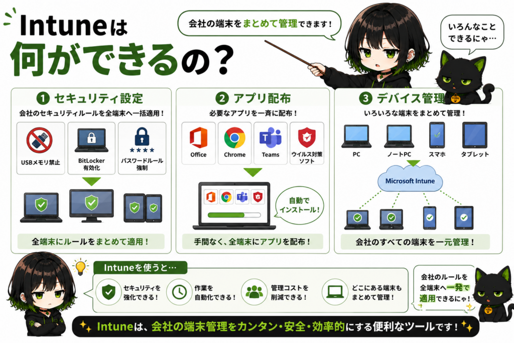 サナがセキュリティ設定・アプリ配布を説明している画像