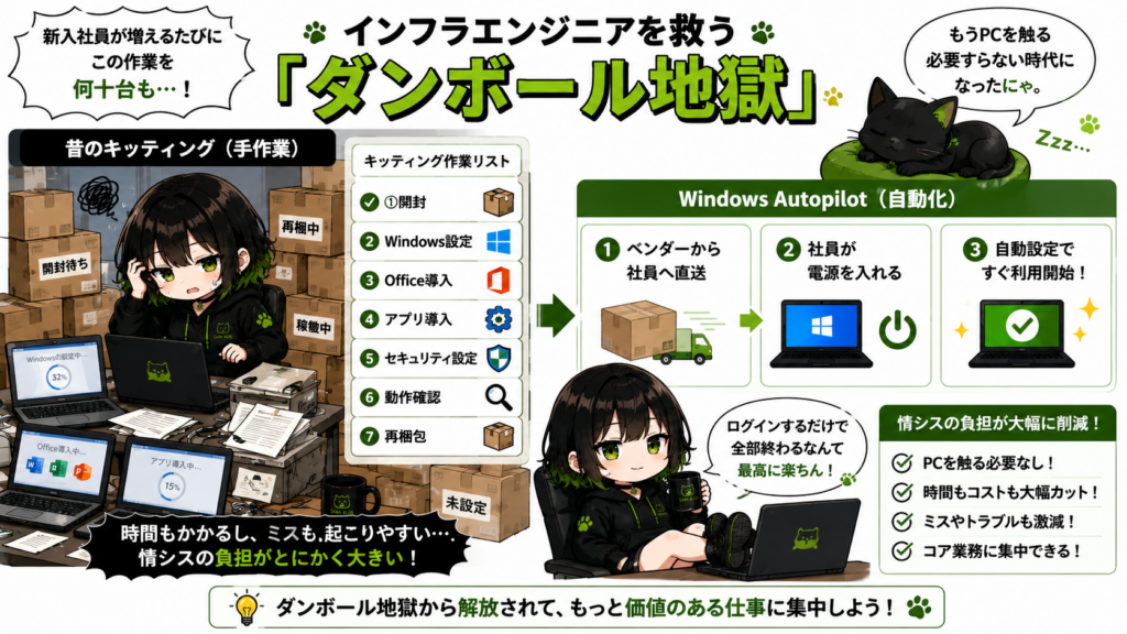 ダンボールに囲まれて汗だくの昔のサナ／現在のサナは余裕顔／クロは昼寝