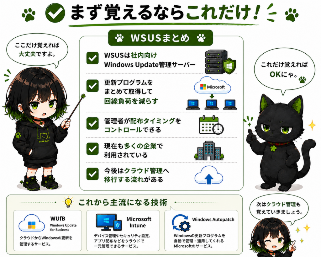 ミニサナ＋クロのチェックリスト画像