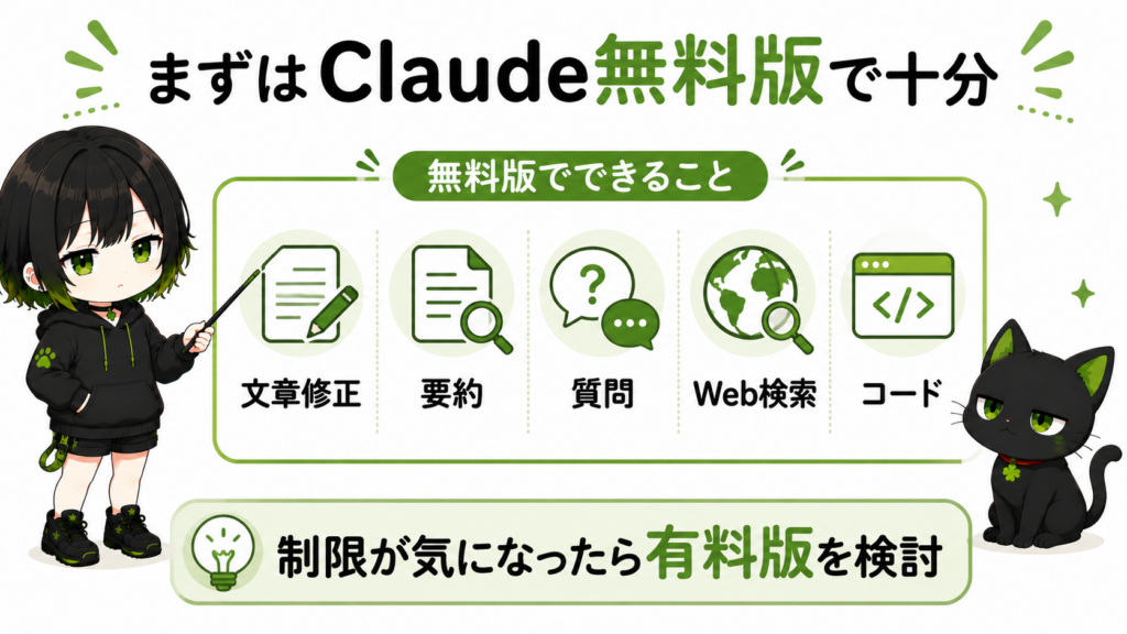 ミニサナが「まずは無料版でOK」と書いたボードを持っている