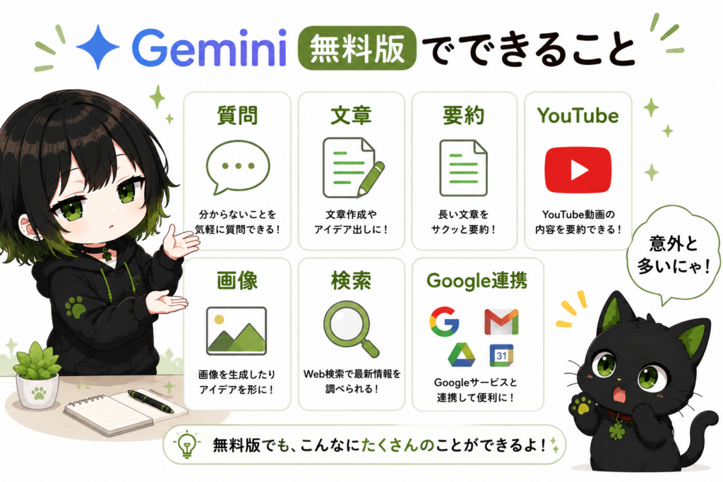 サナがGemini無料版でできることをカードで並べている/「質問」「文章」「要約」「YouTube」「画像」「検索」「Google連携」のアイコン/クロが「意外と多い!」という顔をしている