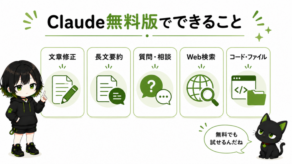 サナがClaude無料版でできることをカードで並べている