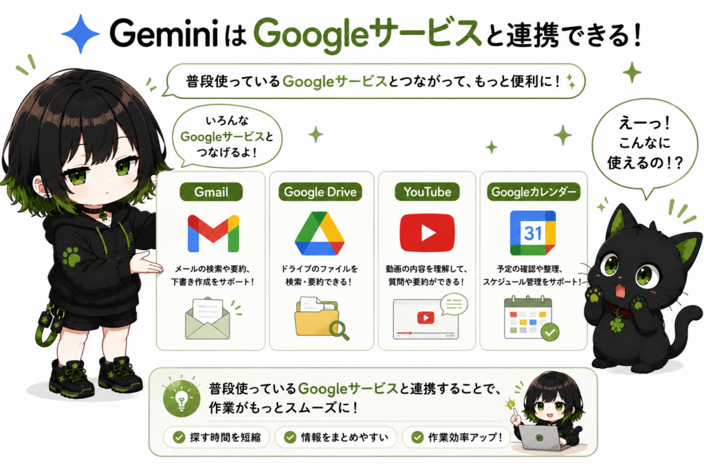 サナがGmail・Google Drive・YouTube・Googleカレンダーのカードを並べている/クロがGoogleサービスのカードを見て驚いている