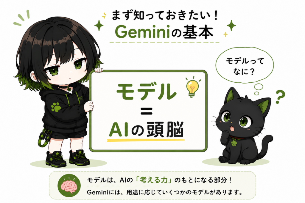 ミニサナが「モデル=AIの頭脳」と書いたボードを持っている/クロが「モデルってなに?」という顔をしている