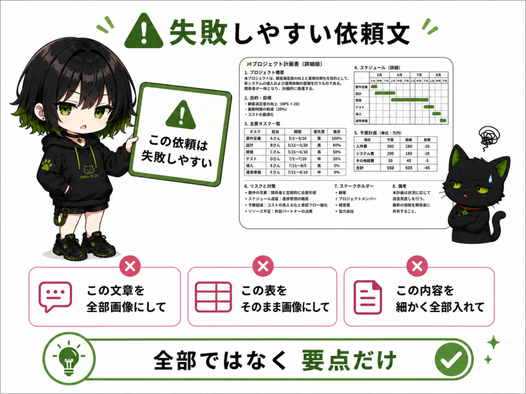 サナが「この依頼は失敗しやすい」と注意している／クロが文字だらけの画像を見て困っている