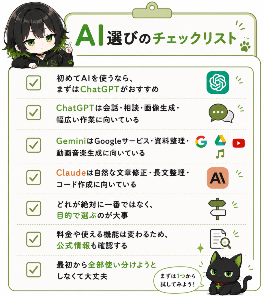 ミニサナ＋クロのチェックリスト画像