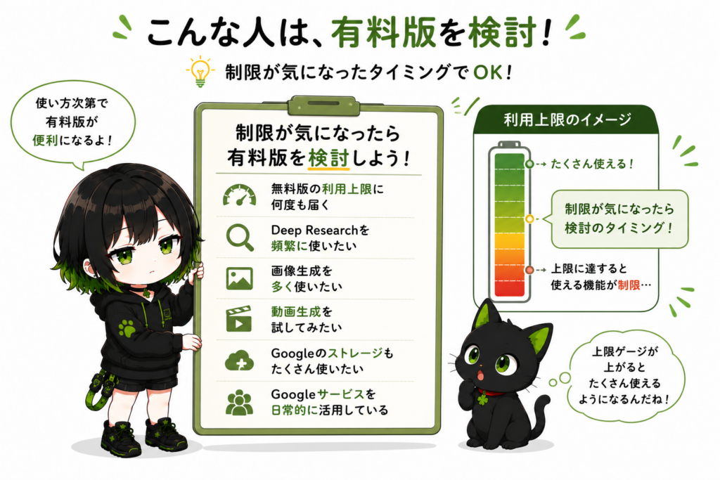 サナが「制限が気になったら検討」と書いたボードを持っている/クロが利用上限ゲージを見ている