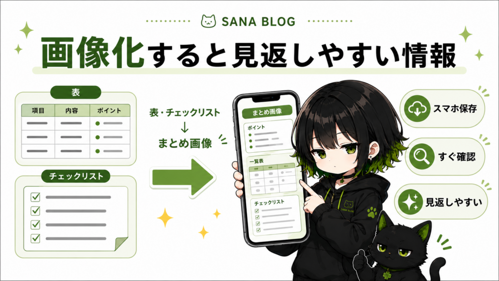 サナがスマホに保存用のまとめ画像を表示している/クロがスマホ画面を見てうなずいている