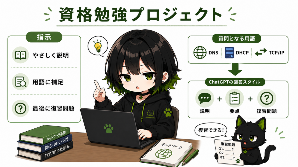資格勉強プロジェクトを使っているサナ／サナがノートPCで「DNS」「DHCP」「TCP/IP」などを整理している／クロが復習問題のカードを見ている