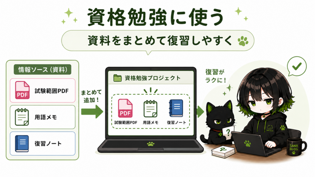 サナが資格勉強用のプロジェクトを開いている／情報源に「試験範囲PDF」「用語メモ」「復習ノート」が並んでいる／クロが復習問題カードを見ている