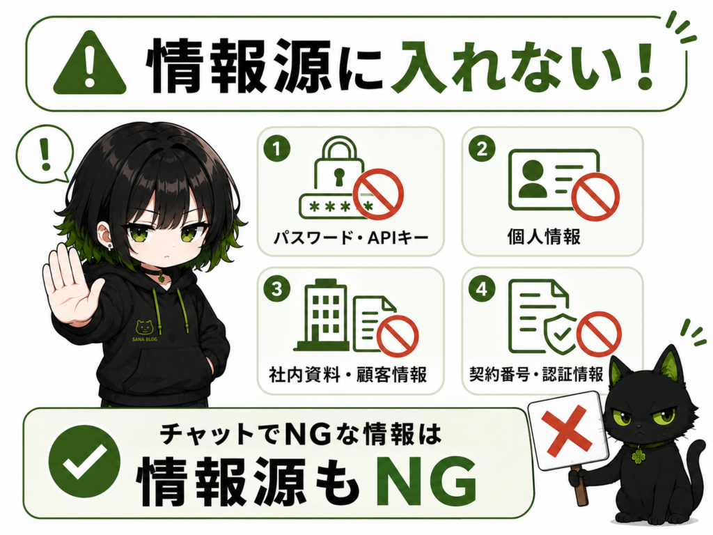 ミニサナが「これは入れない！」と注意している／個人情報・パスワード・社内資料・契約番号のアイコン／クロがバツ印カードを持っている