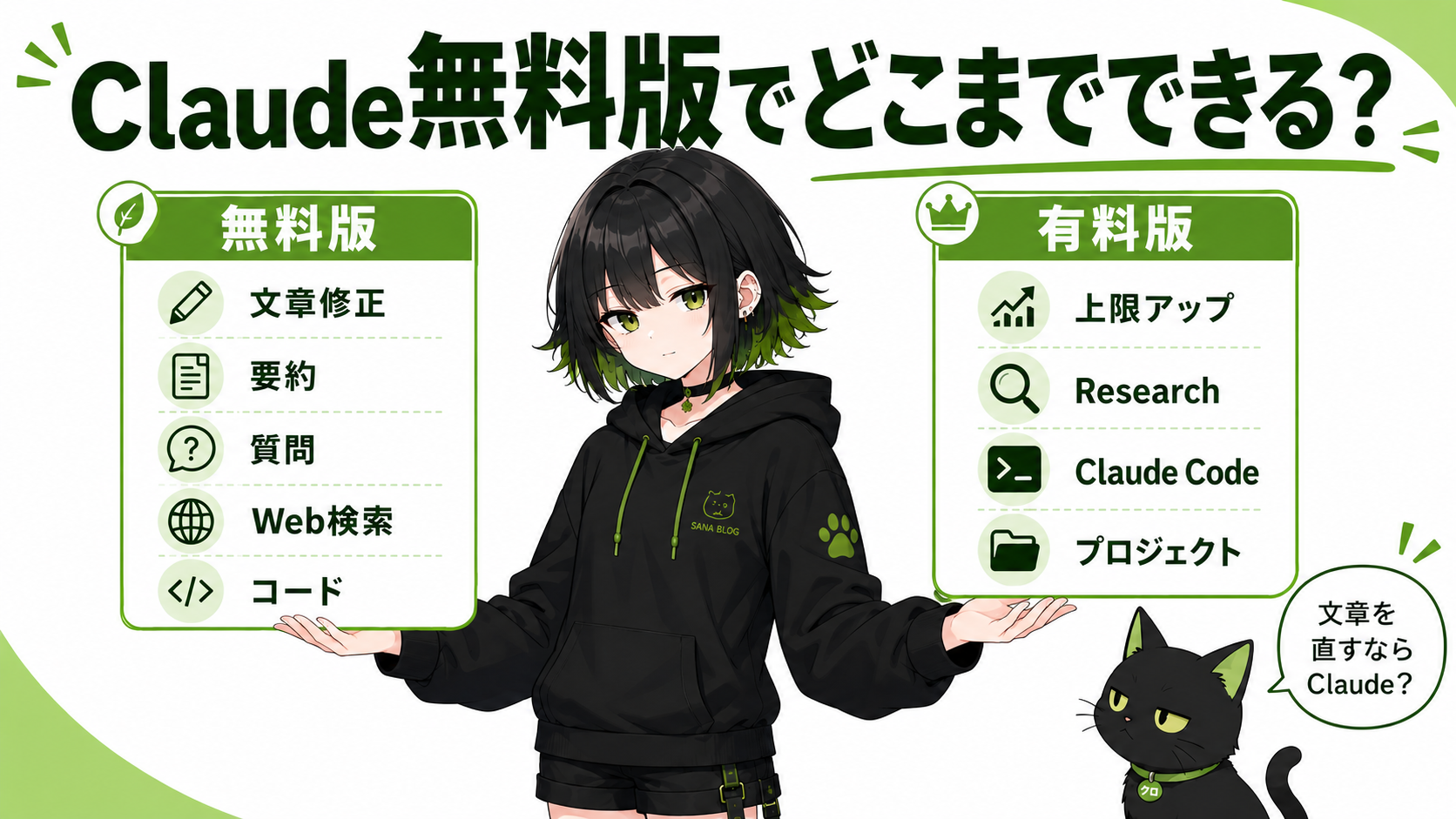 等身サナがClaudeの無料版と有料版のカードを並べている／無料版カードに「文章修正」「要約」「質問」「Web検索」「コード」のアイコン／有料版カードに「上限アップ」「Research」「Claude Code」「プロジェクト」のアイコン／クロが「文章を直すならClaude？」という顔をしている／「Claude無料版でどこまでできる？」の文字入り
