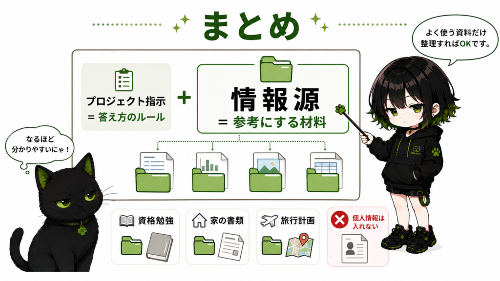 サナが整理された情報源を見ながらクロに説明している