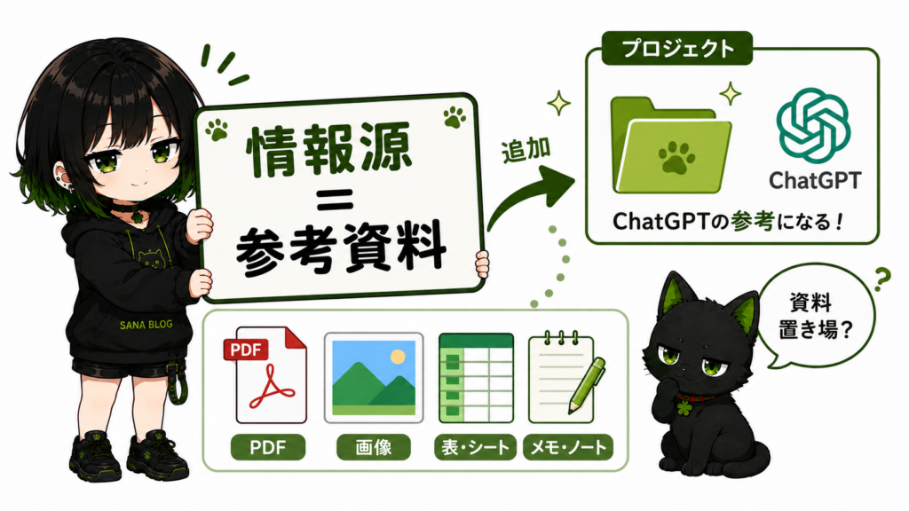ミニサナが「情報源＝参考資料」と書いたボードを持っている／PDF・画像・表・メモのアイコンが並んでいる／クロが「資料置き場？」という顔をしている