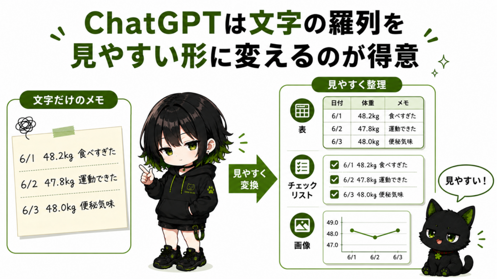 ミニサナが散らかったメモを整理している/左に「文字だけのメモ」、右に「表・チェックリスト・画像」/クロが「見やすくなった!」という表情をしている