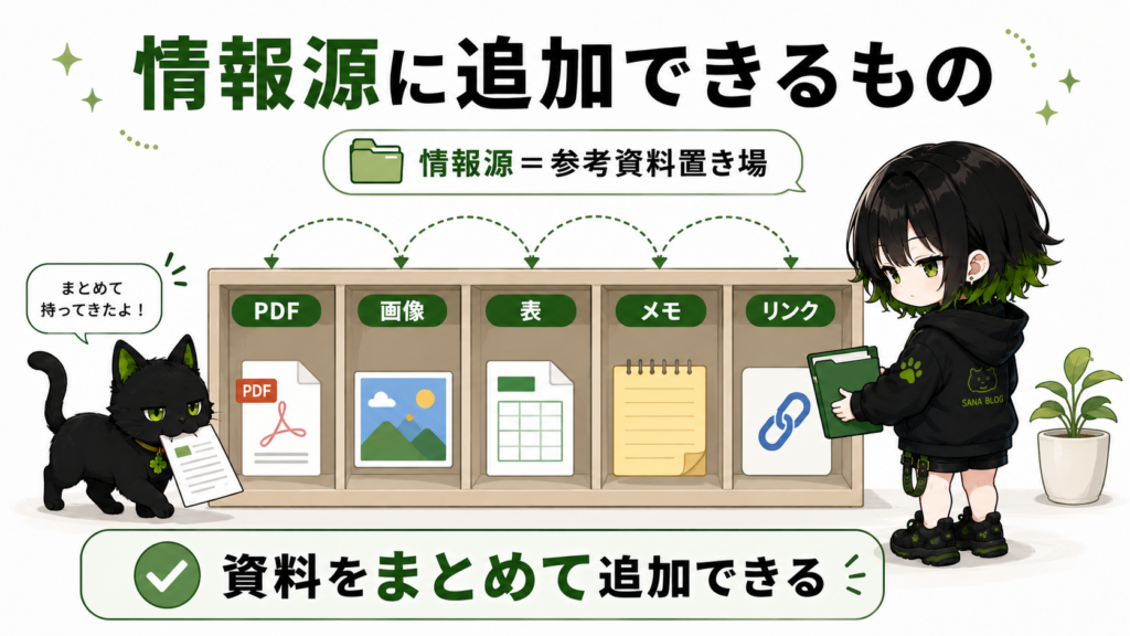 サナが資料を種類ごとに棚へ整理している／棚に「PDF」「画像」「表」「メモ」「リンク」のラベル／クロが資料をくわえて持ってきている