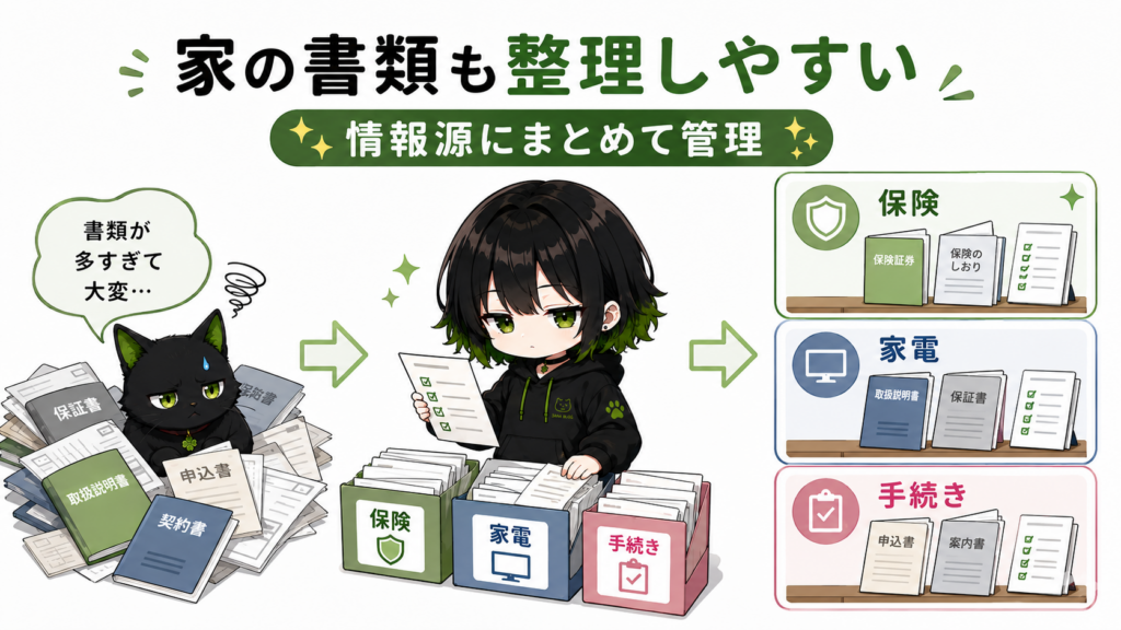 サナが家の書類を「保険」「家電」「手続き」に分けて整理している／クロが保証書の山に埋もれて困っている