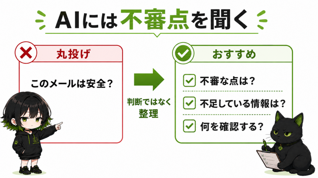 安全判定ではなく不審点を聞く