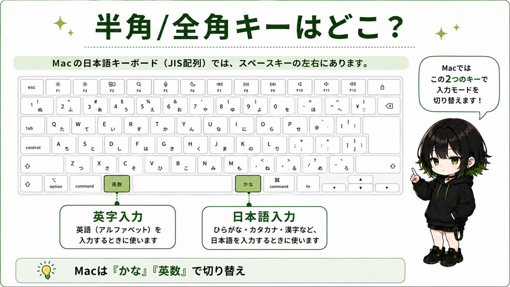 半角/全角キーはどこ?