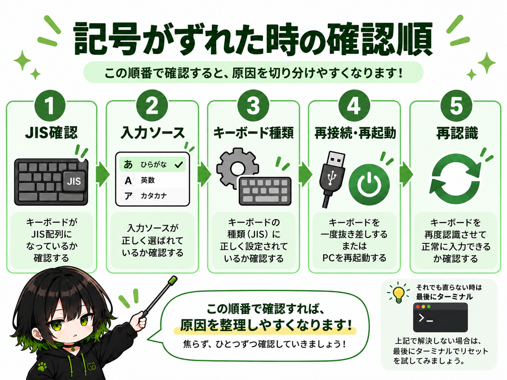 記号がずれた時の確認順
