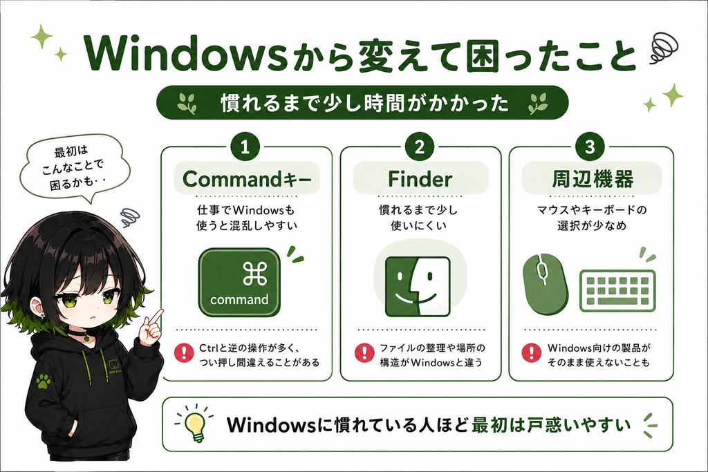 WindowsとMacを行き来すると混乱する