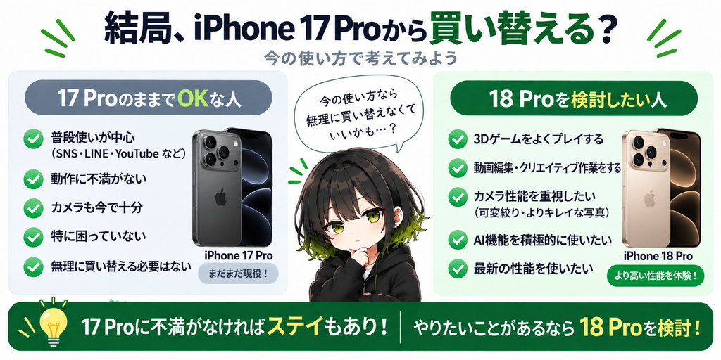 17 Proから買い替える必要ある？