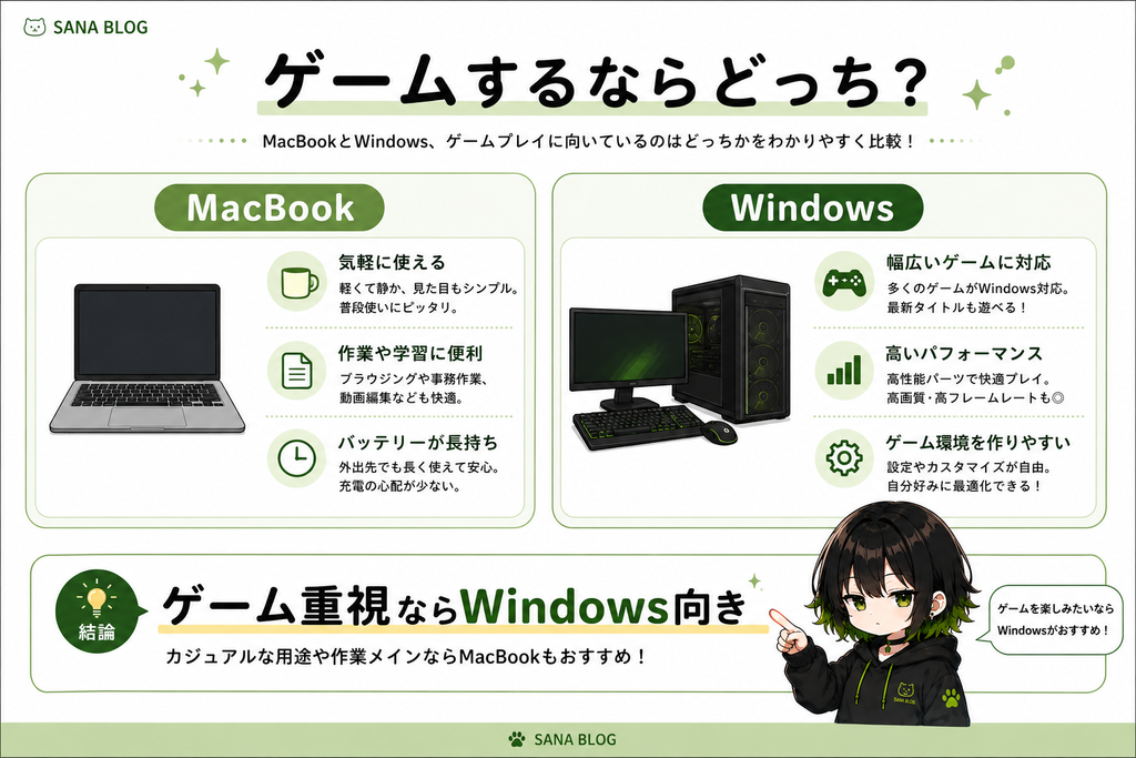 ゲームするならどっち？