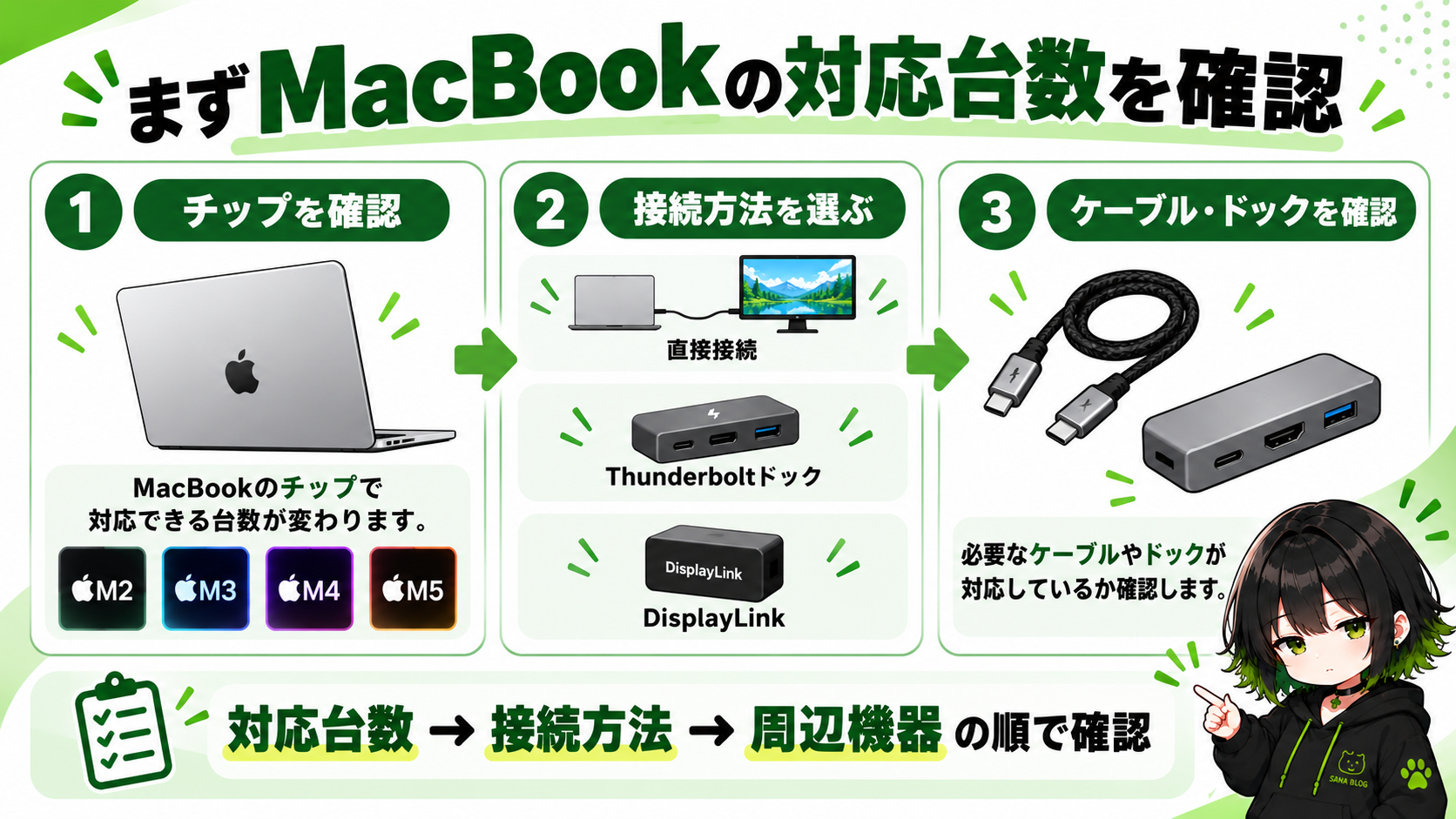 MacBookで外部モニターを増やす前に確認するポイント