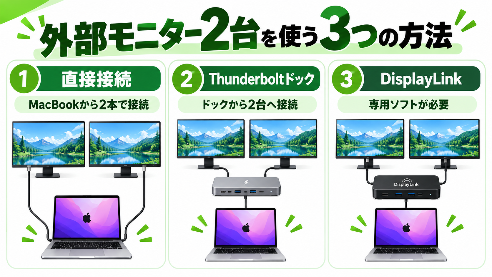 MacBookで外部モニター2台を使う3つの接続方法