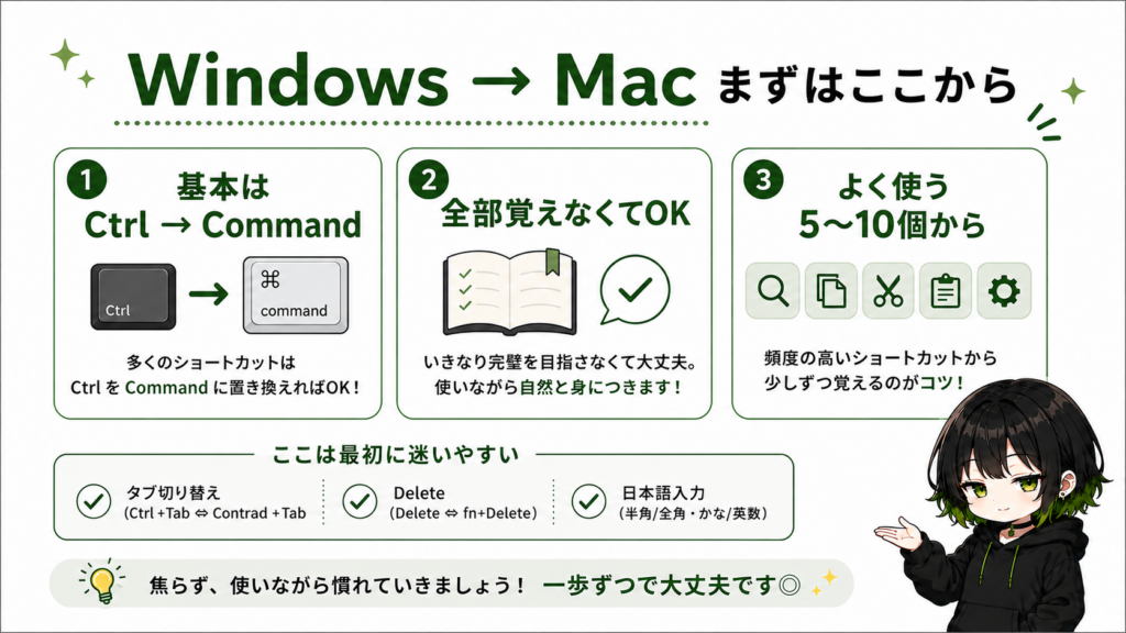 Windows → Mac ショートカットまとめ