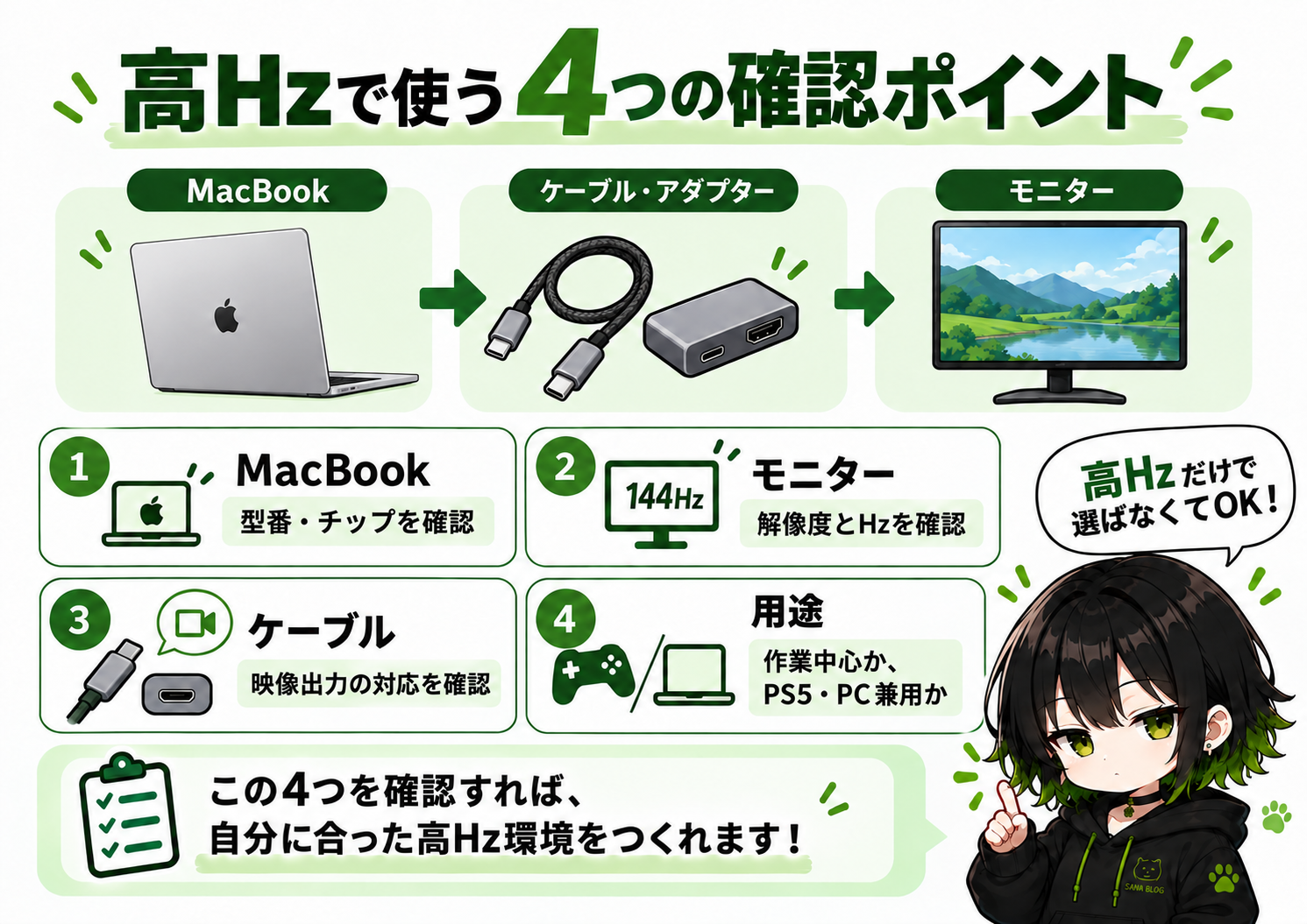 MacBookで高リフレッシュレートを使う4つの確認ポイント