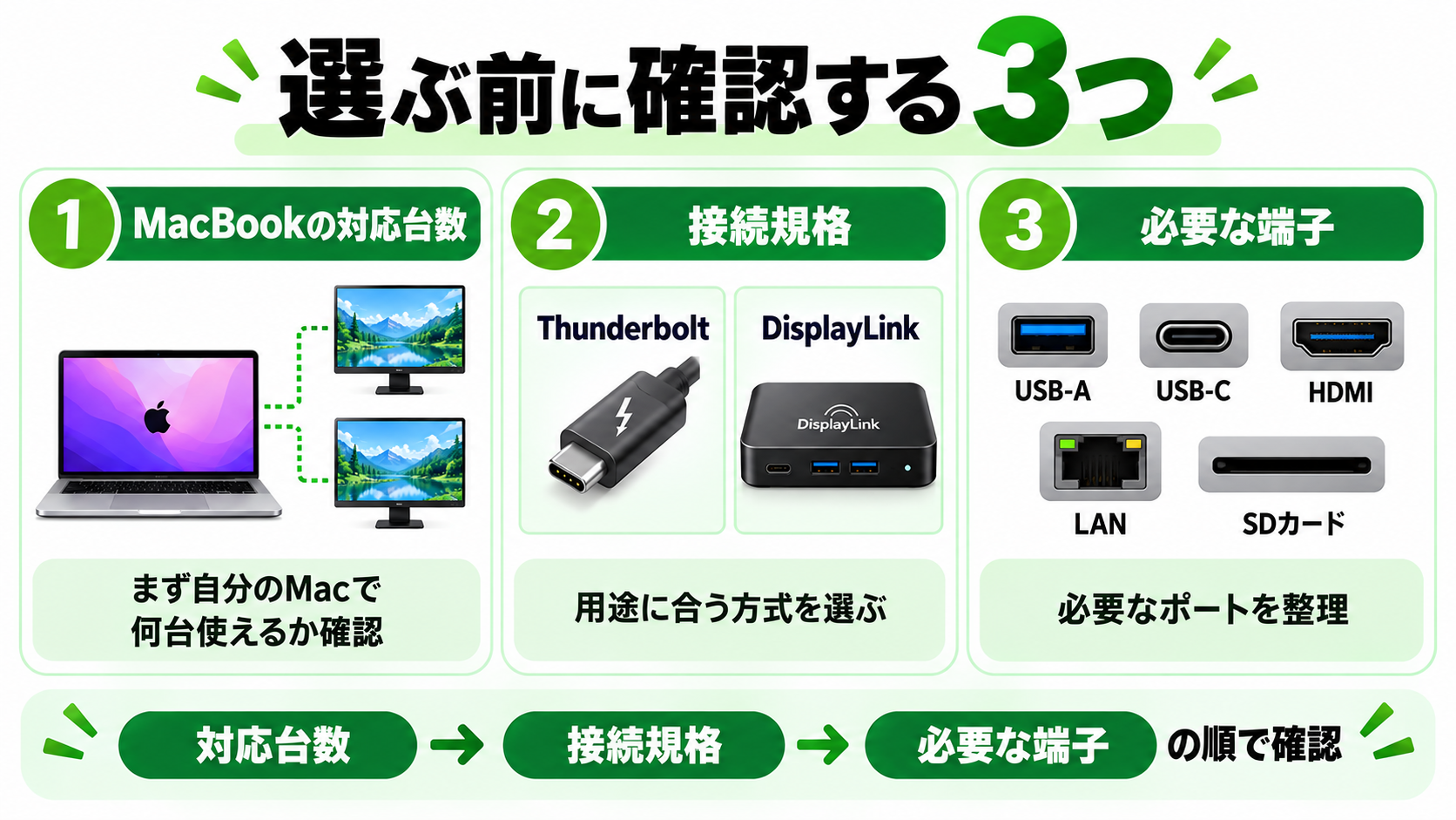 MacBook用ドッキングステーションを選ぶ前に確認する3つのポイント