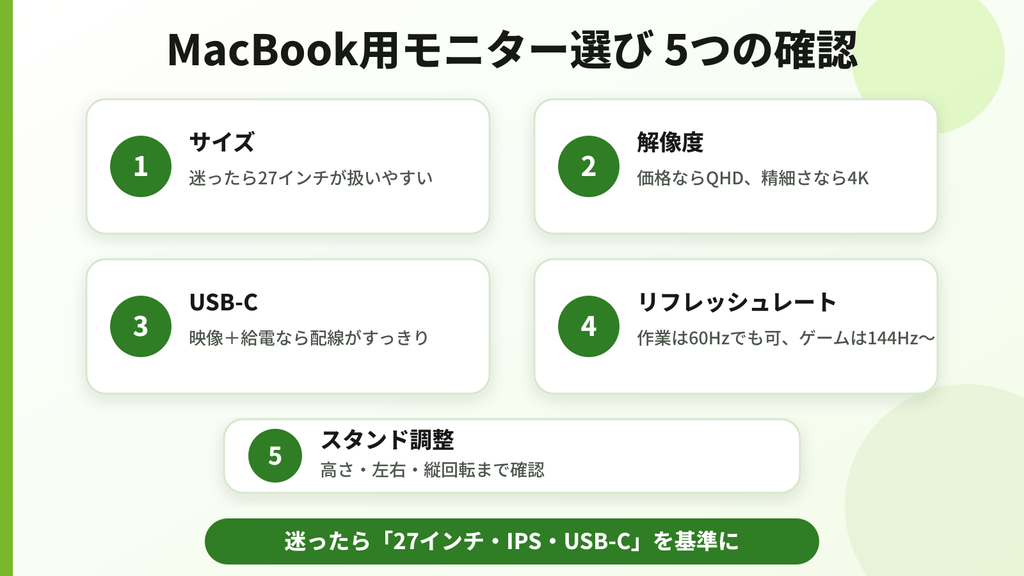 MacBook用モニター選び５つ確認
