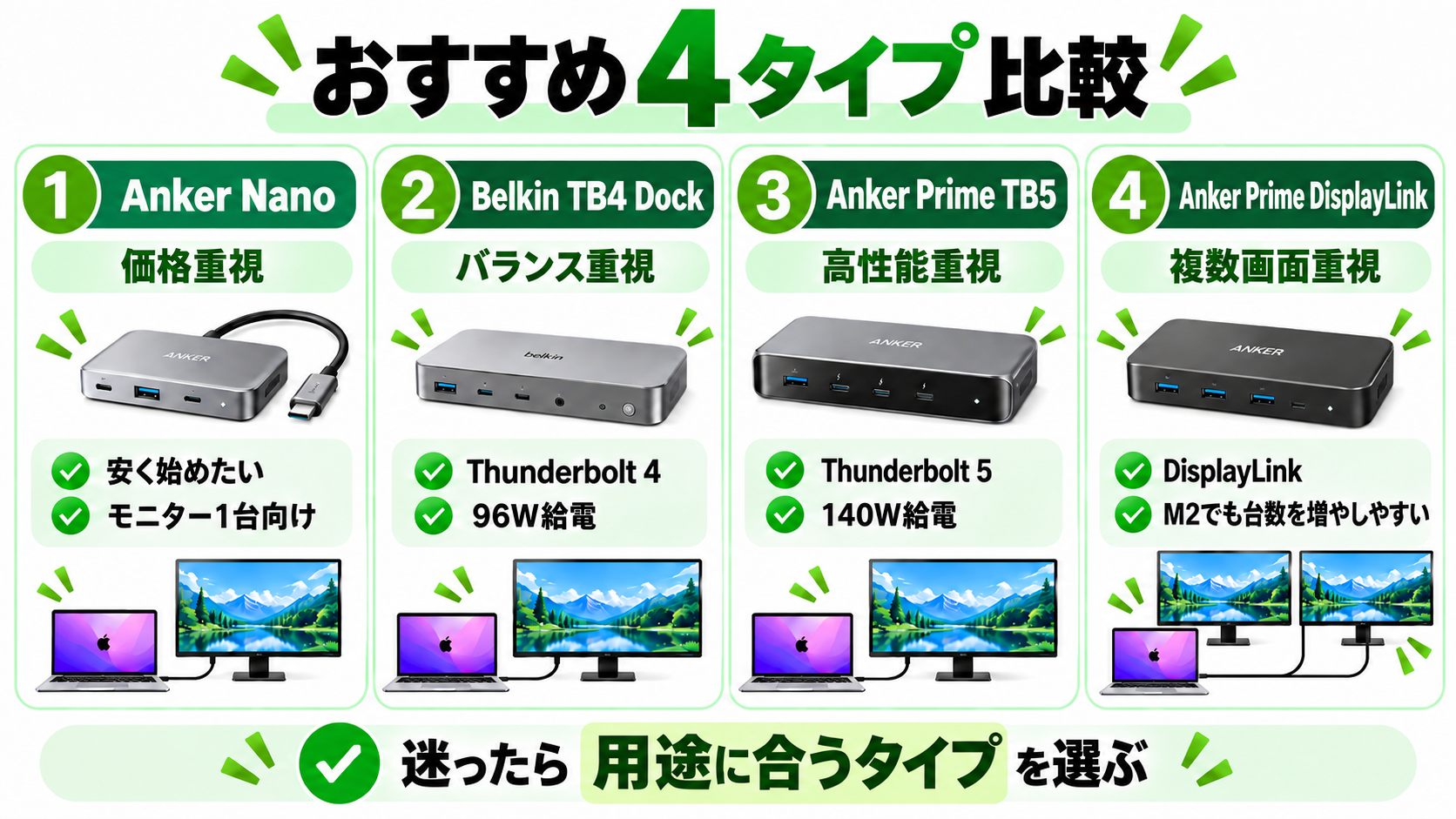 MacBook用ドッキングステーションおすすめ4タイプ比較