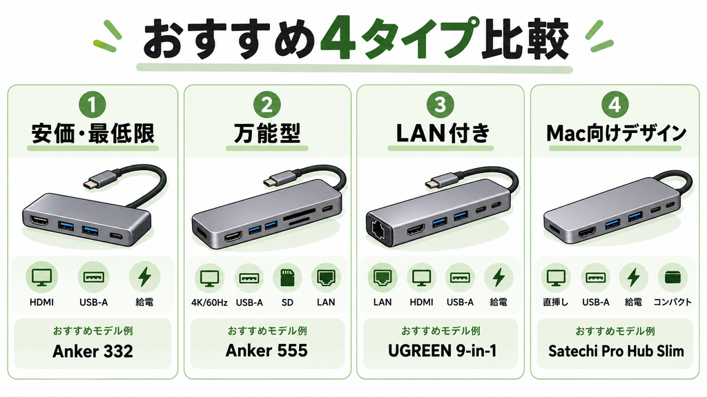 おすすめ4タイプを比較するシンプルな一覧図