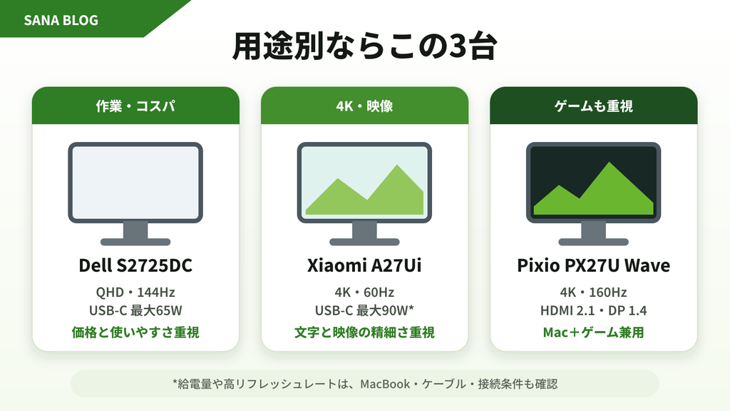用途で選ぶおすすめ3機種